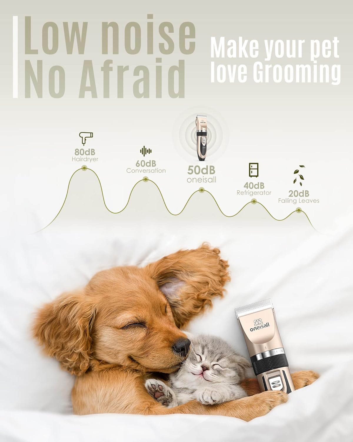 oneisall Dog Clipper Low Noise, Dog Grooming Kit with Rechargeable, Dog Shaver Cordless Electric Quiet Hair Clipper Set for Dog Cats Pets(Gold)